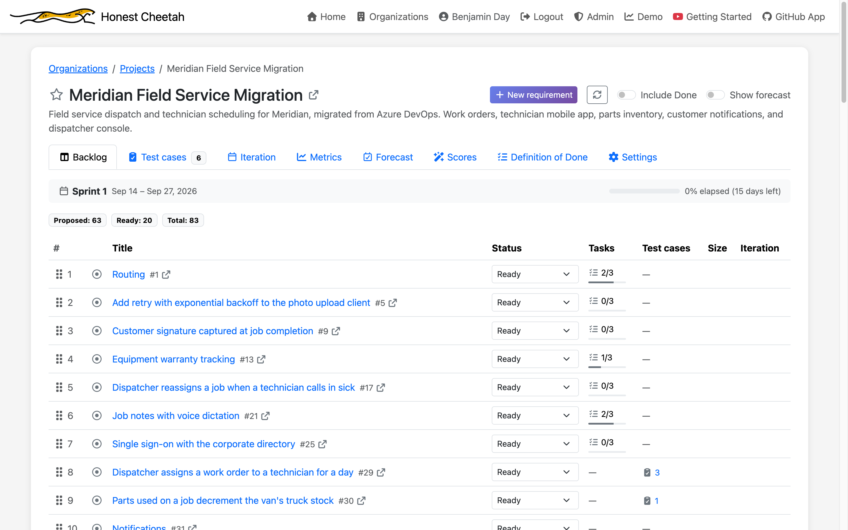 The imported backlog: 83 requirements in Azure DevOps order, Ready and Proposed statuses, a Tasks column with closed-of-total rollups, and a Test cases column
