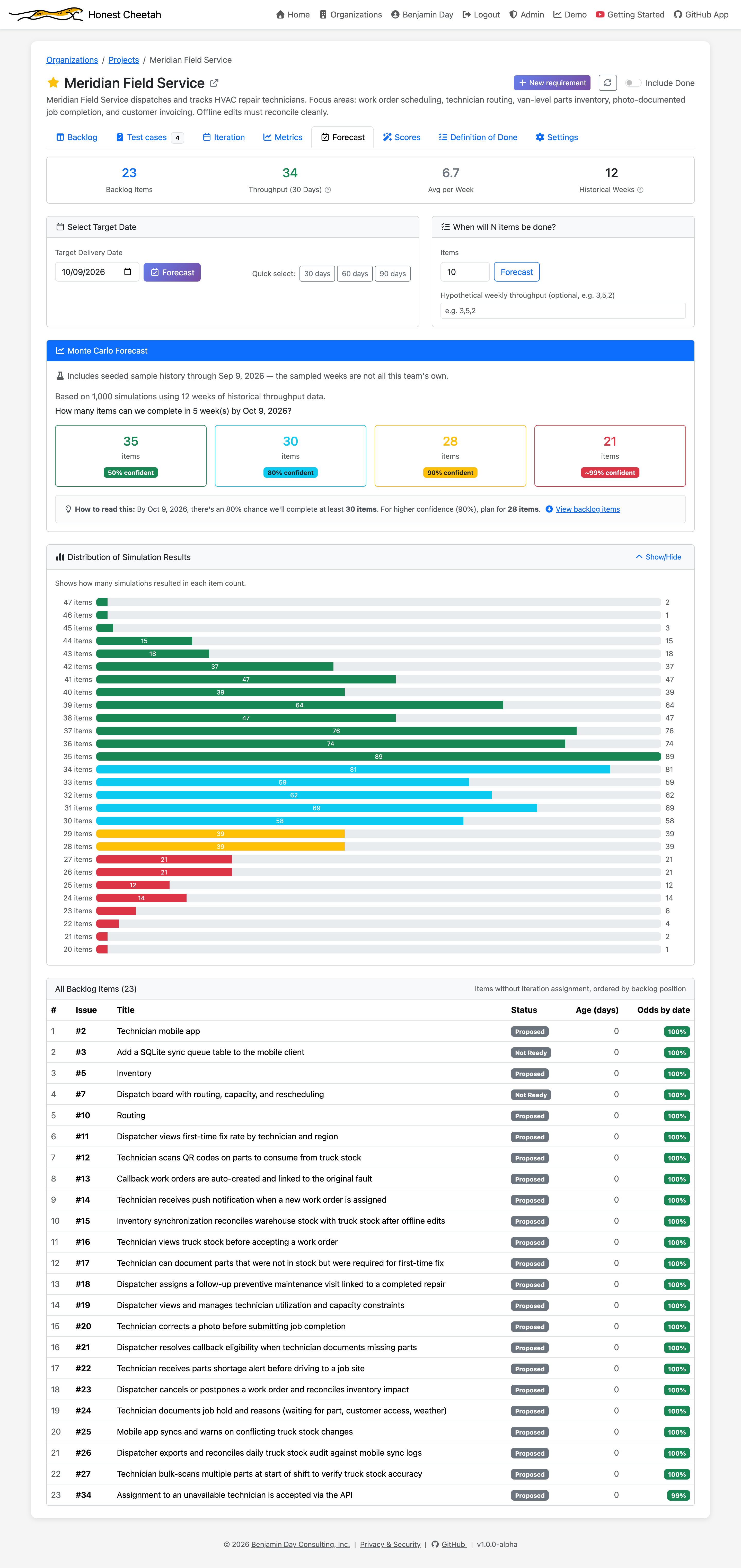 The forecast asking how many items by October 9, with confidence tiles, a distribution, and the backlog listed with per-item odds