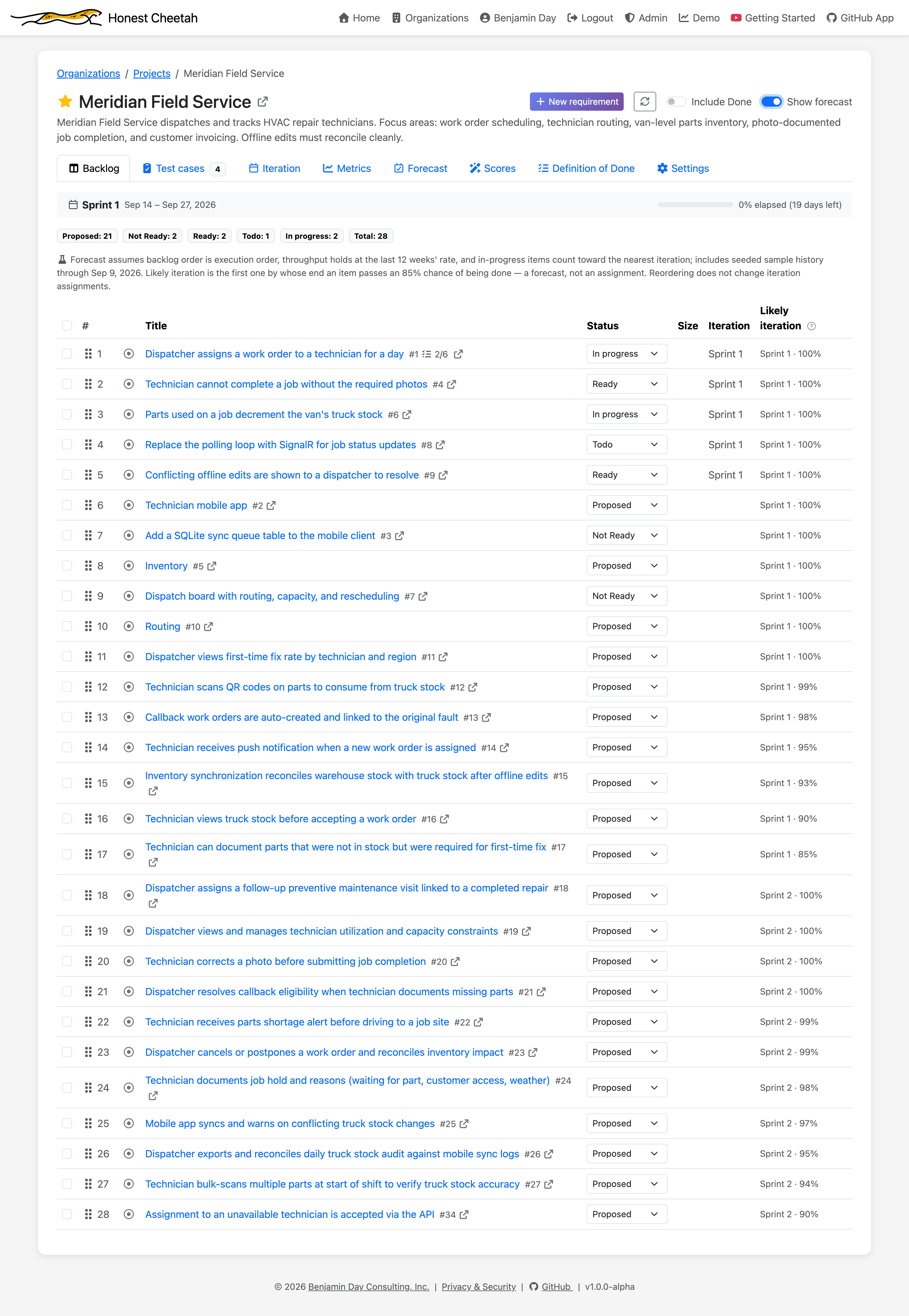 The backlog with the Likely iteration column showing Sprint 1 and Sprint 2 with confidence levels, and the assumptions line above