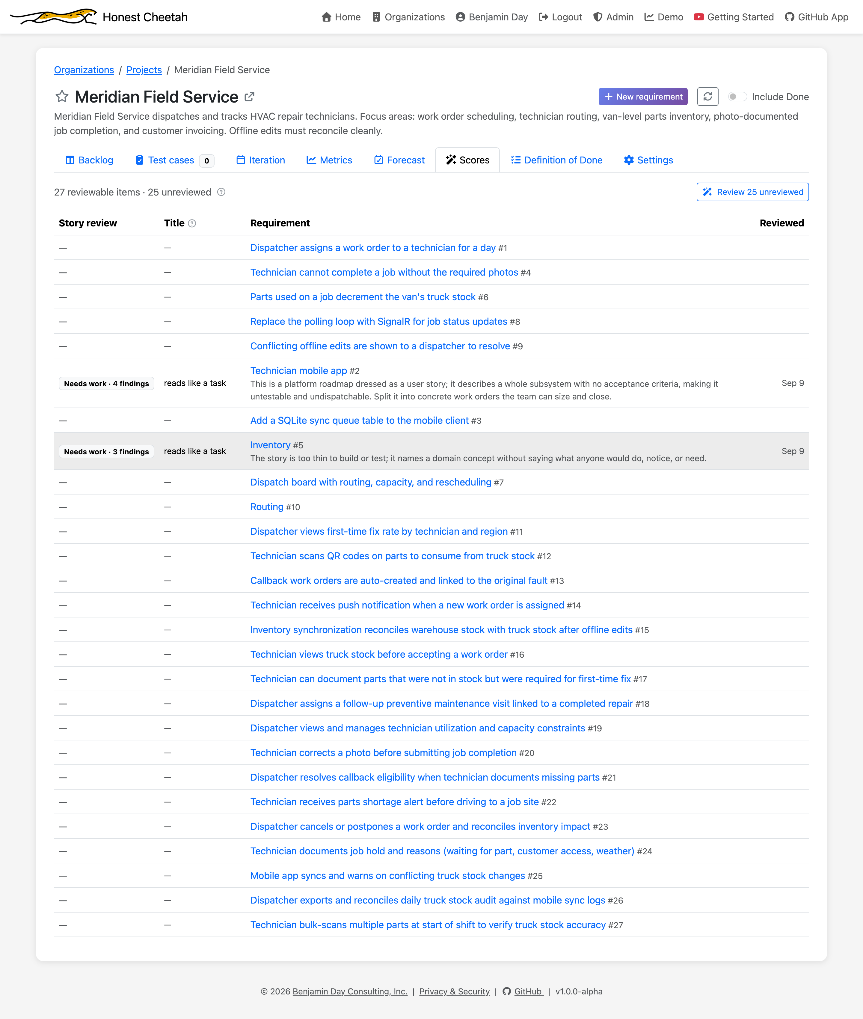 The Scores tab listing requirements with their review verdicts and summaries